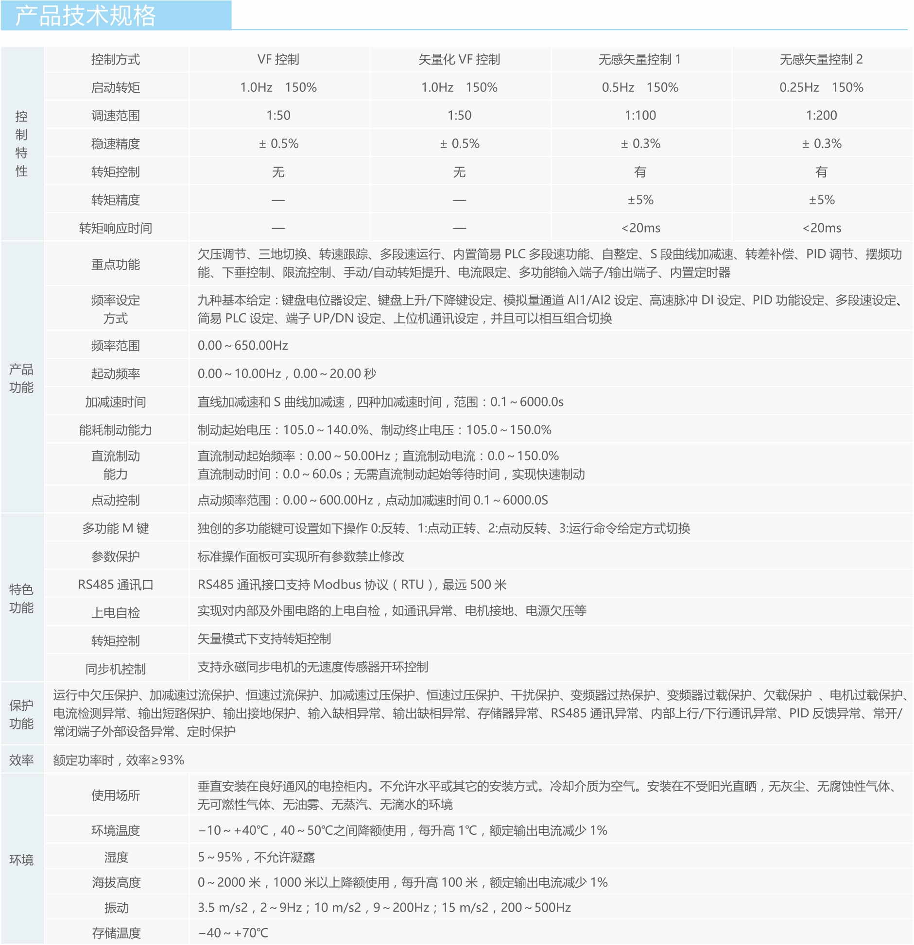 【新品發(fā)布】藍海華騰FV21系列小型化矢量變頻器產品上市! 【新品發(fā)布】藍海華騰FV21系列小型化矢量變頻器產品上市!
